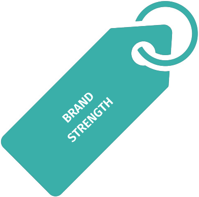 Brand Strength Analysis