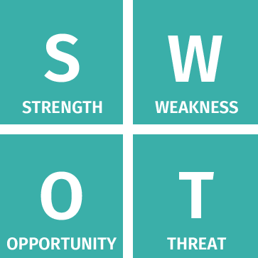 SWOT Analysis: strengths, weaknesses, opportunities, threats